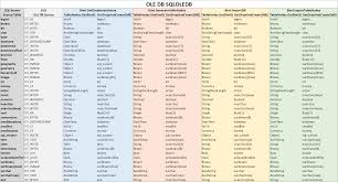 20 Correct Sql 2019 Version Comparison Chart