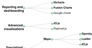 how to choose the right web data visualization library