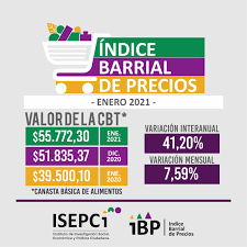 ISEPCi Salta - IBP - INDICE BARRIAL DE PRECIOS Al mes de... | Facebook