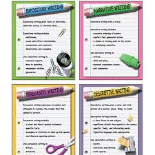 These Bright Colorful Posters Define Expository Narrative Persuasive And Descriptive Writing They Also Expository Writing Type Of Writing Writing Posters