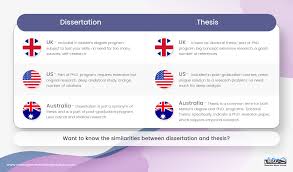 Military power of usa & australia. Dissertation Vs Thesis Uk Usa Australia Global Dissertation Synonym