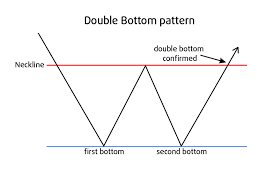 5 4 Technical Analysis Chart Patterns Trading Crypto Course