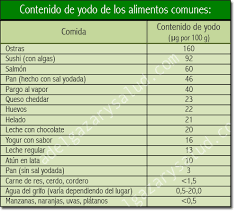 14 Ideas De Yodo Alimentos Ricos En Yodo Yodo Alimentos