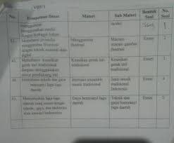 Proses pengamatan secara baik dalam menggambar model sangat penting supaya gambar terlihat baik menarik dan memiliki keindahan. Brainly Sbk Kelas 8 Masnurul