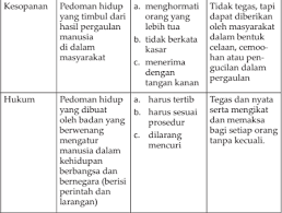 Rangkuman Ppkn Kelas 9 Semester 1 Kurikulum 2013 Kurikulum Hukum Hidup