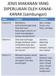 1 agustus 2018 09:37 diperbarui: Pemakanan Seimbang Posts Facebook