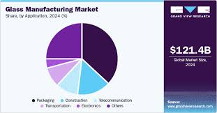 Glass Manufacturing Market Size ...