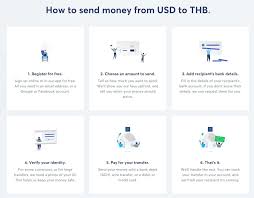 Avoxi provides toll free and local virtual numbers in thailand. Why Transferwise Is The Best To Send Money To Your Thai Bank