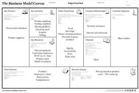 Fig 1 The Business Model Canvas Of A Supermarket Business Model Canvas Business Model Canvas Examples Supermarket
