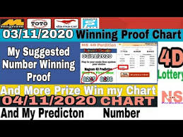 04 11 2020 Mkts Chart And My Best 3d Number For Magnum Toto Damacai Singapore 4d Youtube