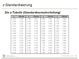 Sie können diese funktion an stelle einer tabelle verwenden, . Standardnormalverteilung Tabelle Tabelle Der Standardnormalverteilung Wirtschaft Statistik Physiologie 0 0 0 1 0 2 0 3 0 4 0 5 0 6 0 7 0 8 0 9 1 0 1 1 1 2 1 3 1 4 1 5 1 6 1 7 1 8 1 9 2 0 2 1 2 2 2 3 2 4 2 5 2 6 2 7 2 8 2 9 3 0