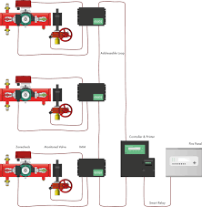 Zonecheck Addressable