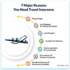 7 Major Reasons Why You Need Travel Insurance While Travelling Abroad Travel Insurance Overseas Travel Travel