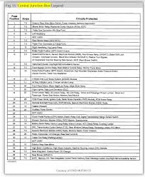 Find solutions to your mercury mountaineer engine diagrams question. 1999 Mercury Mountaineer Fuse Panel Diagram Wiring Database Safe Sick Lock Sick Lock Sangelasio It