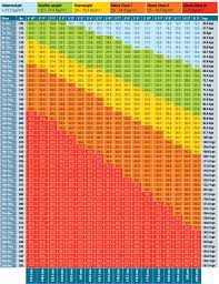 Nhs Bmi Charts For Adults Fertodonneselect