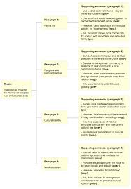 Argumentative Essay Internet Study Skills Essay Academic Essay Writing