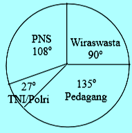 We did not find results for: Latihan Soal Diagram Lingkaran Jawabannya Soalfismat Com
