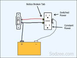 The diagram below shows the power entering the circuit at the grounded outlet box location, then sending power up to the switch and a switched leg back down to the outlet. Simple Home Electrical Wiring Diagrams Sodzee Com