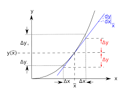 Propagation Of Uncertainty Wikipedia