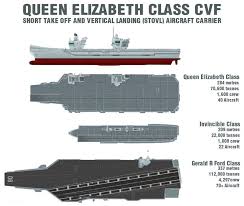 Hms Queen Elizabeth Aircraft Carrier Uk
