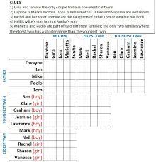 This occurs when the conventional crosshatch grid is too big or too awkward to use, or when the puzzles can be solved more naturally with a table. Logic Puzzles