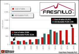 Profit Margins At Largest Primary Silver Mining Producer