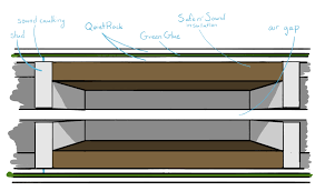 Deadening those vibrations is best done with heavy, dense materials that stop noise in its. The Construction Secret To Soundproofing Storage Between Float Rooms Float Tank Solutions