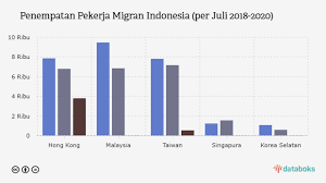 Ketentuan ini tercantum dalam pasal 93 berikut: Kumpulan Data Tki Terbaru Databoks