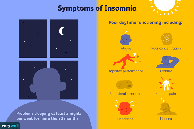 Insomnia: Symptoms, Causes, Diagnosis, and Treatment