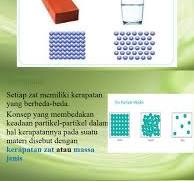 Kerapatan Zat: Pengertian dan Contoh | PDF | Griya & Taman ...