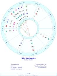 Kim Kardashian Birth Chart Birth Chart Chart Kim Kardashian