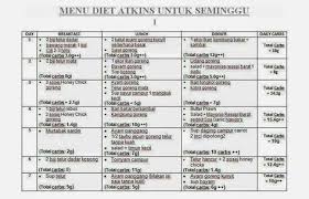 Soal pola makan masih sama kok. 7 Diet Ideas Diet Atkins Diet Menu Alkaline Foods