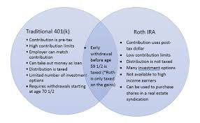 Traditional 401 K Vs Roth Ira Which One Wins Blog