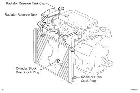 1495 ccm (90,76 cubic inches) car engine type toyota scion xa repair manual pdf download | manualslib page 2 for the repair procedures and specifications other than collision. Diy Coolant Replacement Scionlife Com