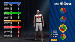 The Best Shooting Guard Build In Nba 2K22 | Diamondlobby