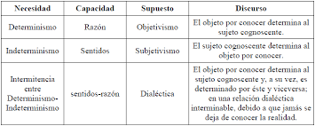 La Esencia Del Conocimiento El Problema De La Relacion Sujeto Objeto Y Sus Implicaciones En La Teoria Educativa