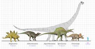 Dinosaurier lebten vor vielen millionen jahren, eine zeit, die man sich kaum vorstellen kann. Wissenswertes Und Informationen Zu Dinosauriern Kindersuppe Abo