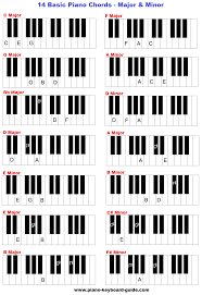 Learn Basic Piano Chords And Keys