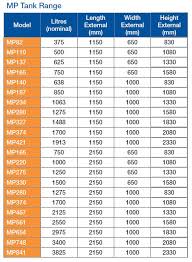 52 Unfolded Underground Storage Tank Capacity Chart