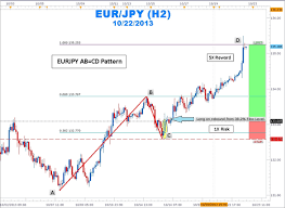 How To Trade The Forex Bullish Ab Cd Pattern