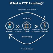 California finance lender loans arranged pursuant to department of financial. P2p Lending Risks Is Peer To Peer Lending Safe Invest In Club