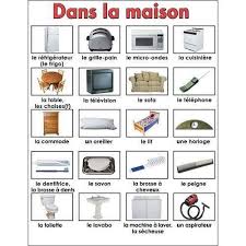 Pin By Patricia Milford On Pouvez Vous Parler Francais French Language French Basics French Vocabulary