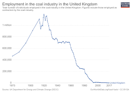 fossil fuels our world in data