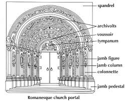 Romanesque Church Portal The Last Judgment Theme Romanesque Art Romanesque Romanesque Architecture