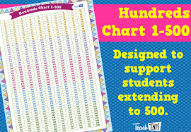 Hundreds Chart 1 500 Hundreds Chart Chart Classroom Games