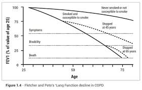 Life Expectancy With Copd Charts Stages More Lung