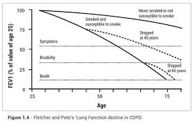 life expectancy with copd charts stages more lung