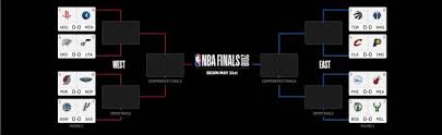 Con motivo de los juegos olímpicos que se celebran en río de janeiro del 5 al 21 de agosto del 2016, se ofrece una serie de claves para una redacción adecuada. Playoffs Nba 2018 Calendario Cuadros Fechas Y Horarios As Usa