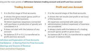 Difference Between Trading A C And Profit And Loss A C Photo Background Images Profit Background Images