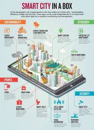 Smart City In A Box Smart City Smart Building Eco City